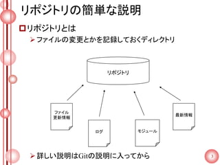リポジトリの簡単な説明
リポジトリとは
ファイルの変更とかを記録しておくディレクトリ
詳しい説明はGitの説明に入ってから 3
リポジトリ
ファイル
更新情報
ログ モジュール
最新情報
 