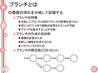 ブランチとは
履歴の流れを分岐して記録する
ブランチの特徴
分岐したブランチは他のブランチの影響を受けない
同じリポジトリ内で複数の変更を行うことが可能
ブランチを統合することが可能
ブランチの作成の目的例
実験的変更のため
新しい機能を作成するため
バグフィックスのため
ブランチの概念図(○はコミット)
40
 