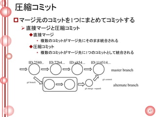 圧縮コミット
マージ元のコミットを1つにまとめてコミットする
直接マージと圧縮コミット
直接マージ
• 複数のコミットがマージ先にそのまま統合される
圧縮コミット
• 複数のコミットがマージ先に1つのコミットとして統合される
47
ID:2580.. ID:72b4... ID:a854... ID:114514...
master branch
git branch
alternate branch
git merge --squash
git commit
 