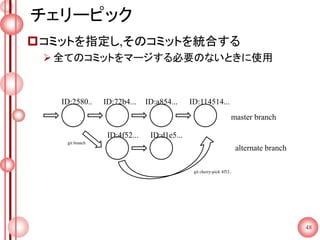 チェリーピック
コミットを指定し,そのコミットを統合する
全てのコミットをマージする必要のないときに使用
48
ID:2580.. ID:72b4... ID:a854... ID:114514...
master branch
git branch
alternate branch
git cherry-pick 4f52..
ID:4f52... ID:d1e5...
 
