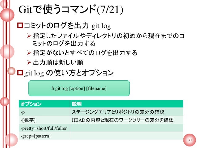 Git入門 講義っぽく