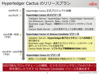 Hyperledger Cactus V0.4 リリースの概要と今後の開発方針 | PDF