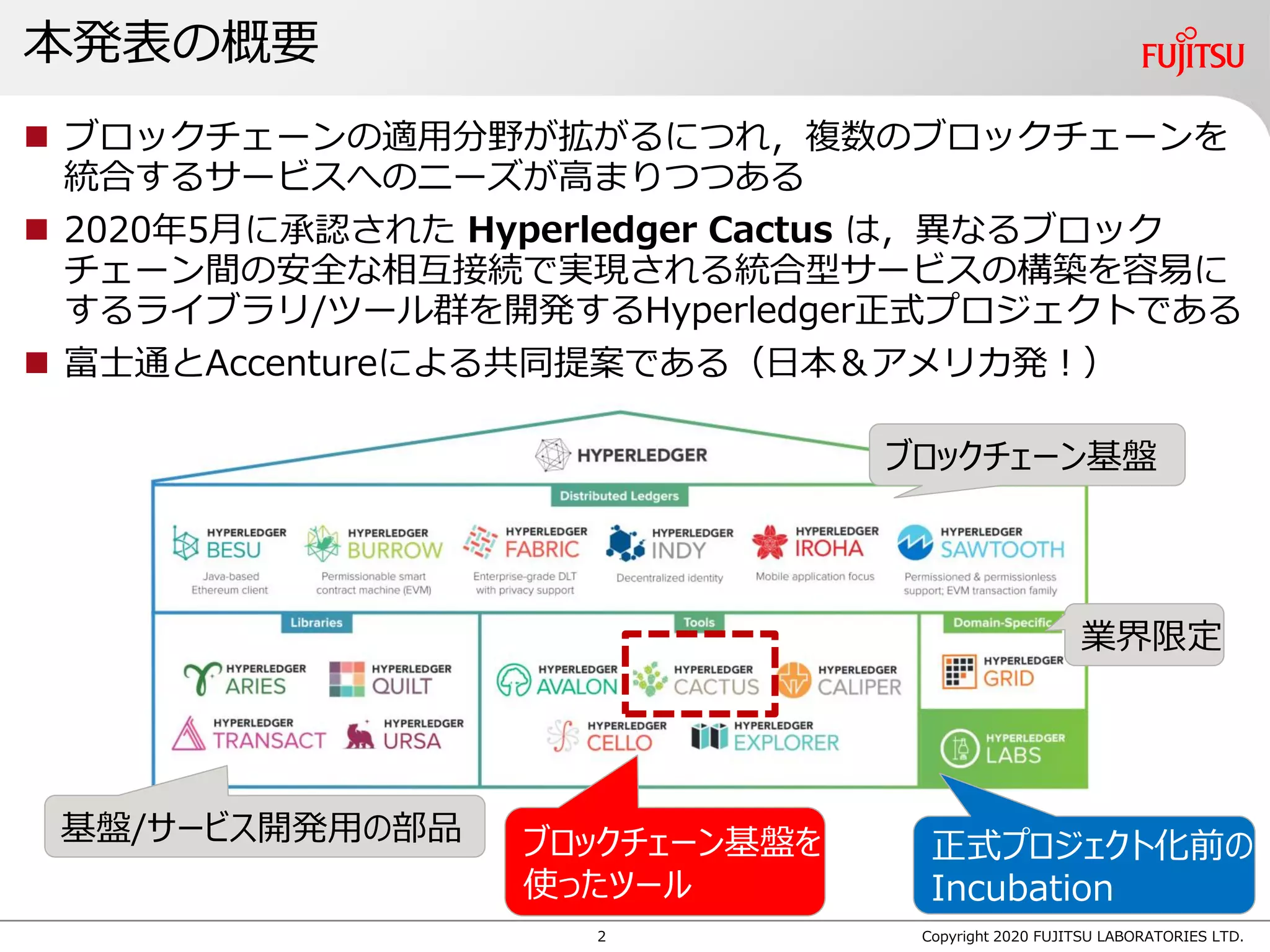 新プロジェクト Hyperledger Cactus のご紹介 | PDF