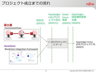 新プロジェクト Hyperledger Cactus のご紹介 | PDF