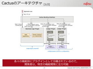 新プロジェクト Hyperledger Cactus のご紹介 | PDF