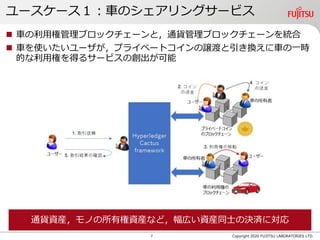 新プロジェクト Hyperledger Cactus のご紹介 | PDF