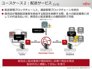 新プロジェクト Hyperledger Cactus のご紹介 | PDF