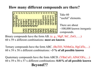 1
IA
2
IIA
3
IIIB
4
IVB
5
VB
6
VIB
7
VIIB
8
VIII
9
VIII
10
VIII
11
IB
12
IIB
13
IIIA
14
IVA
15
VA
16
VIA
17
VIIA
18
0
H1
He2
Li
3
Be
4
B
5
C
6
N
7
O
8
F
9
Ne
10
Na
11
Mg
12
Al
13
Si
14
P
15
S
16
Cl
17
Ar
18
K
19
Ca
20
Sc
21
Ti
22
V
23
Cr
24
Mn
25
Fe
26
Co
27
Ni
28
Cu
29
Zn
30
Ga
31
Ge
32
As
33
Se
34
Br
35
Kr
36
Rb
37
Sr
38
Y
39
Zr
40
Nb
41
Mo
42
Tc
43
Ru
44
Rh
45
Pd
46
Ag
47
Cd
48
In
49
Sn
50
Sb
51
Te
52
I
53
Xe
54
Cs
55
Ba
56
La
57
Hf
72
Ta
73
W
74
Re
75
Os
76
Ir
77
Pt
78
Au
79
Hg
80
Tl
81
Pb
82
Bi
83
Po
84
At
85
Rn
86
Fr
87
Ra
88
Ac
89
Unq
104
Unp
105
Unh
106
Uns
107
Uno
108
Une
109
Uun
110
Ce
58
Pr
59
Nd
60
Pm
61
Sm
62
Eu
63
Gd
64
Tb
65
Dy
66
Ho
67
Er
68
Tm
69
Yb
70
Lu
71
Th
90
Pa
91
U
92
Np
93
Pu
94
Am
95
Cm
96
Bk
97
Cf
98
Es
99
Fm
100
Md
101
No
102
Lr
103
Binary compounds have the form AB. (e. g., MgF, SiC, ZnO,…..)
60 x 59 x different combinations: most are known.
Ternary compounds have the form ABC. (BaTiO, NiMnGa, HgCdTe,…)
60 x 59 x 58 x different combinations: ~3 % of all possible known
Quaternary compounds have the form ABCD. (YBaCuO, AlNiCOFe,…)
60 x 59 x 58 x 57 x different combinations: 0.01% of all possible known
Beyond??
How many different compounds are there?
Take 60
“useful” elements.
There are about
~100,000 known inorganic
compounds.
 