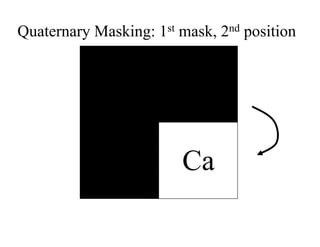 Ca
Quaternary Masking: 1st mask, 2nd position
 