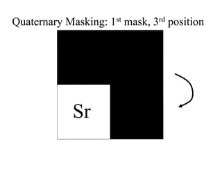 Sr
Quaternary Masking: 1st mask, 3rd position
 