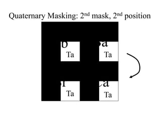 BaPb
Sr Ca
Ba
Ta
Ta
Ta
Ta
Quaternary Masking: 2nd mask, 2nd position
 