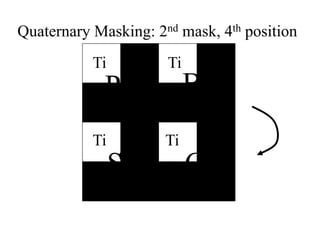 BaPb
Sr Ca
Ba
Ti
Ti Ti
Ti
Quaternary Masking: 2nd mask, 4th position
 