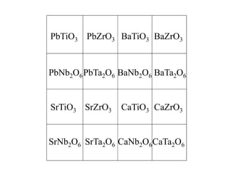 BaZrO3
CaNb2O6
CaTiO3
BaNb2O6
BaTiO3
CaTa2O6
CaZrO3
BaTa2O6PbTa2O6
PbZrO3PbTiO3
PbNb2O6
SrTiO3
SrNb2O6 SrTa2O6
SrZrO3
 