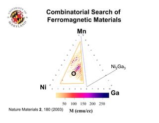 Combinatorial Search of
Ferromagnetic Materials
Ga
Ni 0 1 2 3 4 5 6 7 8 9 10
Mn
50 100 150 200 250
M (emu/cc)
Ni2Ga3
Nature Materials 2, 180 (2003)
 