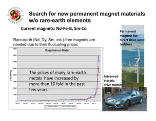 Rare-earth (Nd, Dy, Sm, etc.)-free magnets are
needed due to their fluctuating prices
Search for new permanent magnet materials
w/o rare-earth elements
The prices of many rare‐earth 
metals  have increased by 
more than 10 fold in the past 
few years
Permanent 
magnets for: 
direct drive wind 
turbines
Current magnets: Nd‐Fe‐B, Sm‐Co
Advanced 
electric 
drive motors
 
