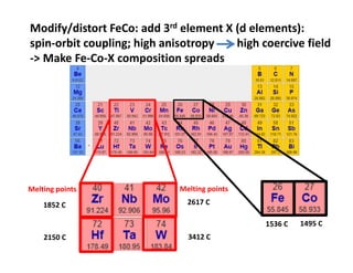 Modify/distort FeCo: add 3rd element X (d elements):
spin‐orbit coupling; high anisotropy        high coercive field
‐> Make Fe‐Co‐X composition spreads
1852 C
2150 C 3412 C
2617 C
Melting points Melting points
1536 C 1495 C
 