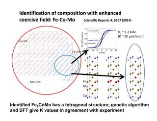 Hc ~ 1.2 KOe
(K ~ 30 eV/atom)
Hc mapping
Grouping of 
structures 
based on 
synchrotron 
diffraction
Fe
Mo
Co
Identification of composition with enhanced 
coercive field: Fe‐Co‐Mo
Identification of composition with enhanced 
coercive field: Fe‐Co‐Mo       Scientific Reports 4, 6367 (2014)
Identified Fe8CoMo has a tetragonal structure; genetic algorithm
and DFT give K values in agreement with experiment
 