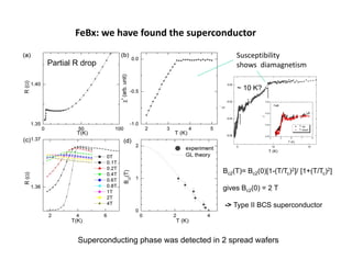 FeBx: we have found the superconductor
Susceptibility
shows  diamagnetism
Bc2(T)= Bc2(0)[1-(T/Tc)2]/ [1+(T/Tc)2]
gives Bc2(0) = 2 T
-> Type II BCS superconductor
Partial R drop
~ 10 K?
Superconducting phase was detected in 2 spread wafers
 