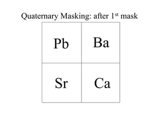 BaPb
Sr Ca
Ba
Ta
Ta
Ta
Ta
Quaternary Masking: 2nd mask, 2nd position
 