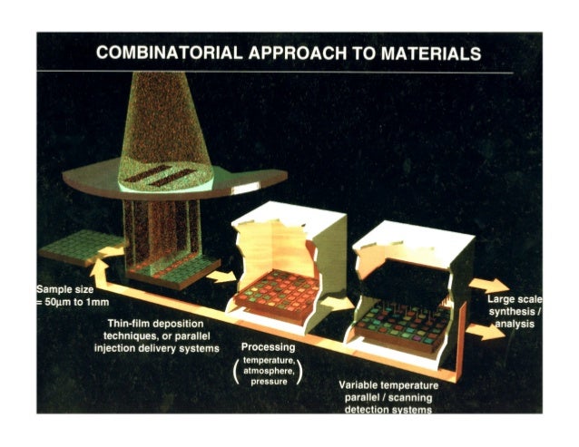 Combinatorial Approach To Materials Discovery 