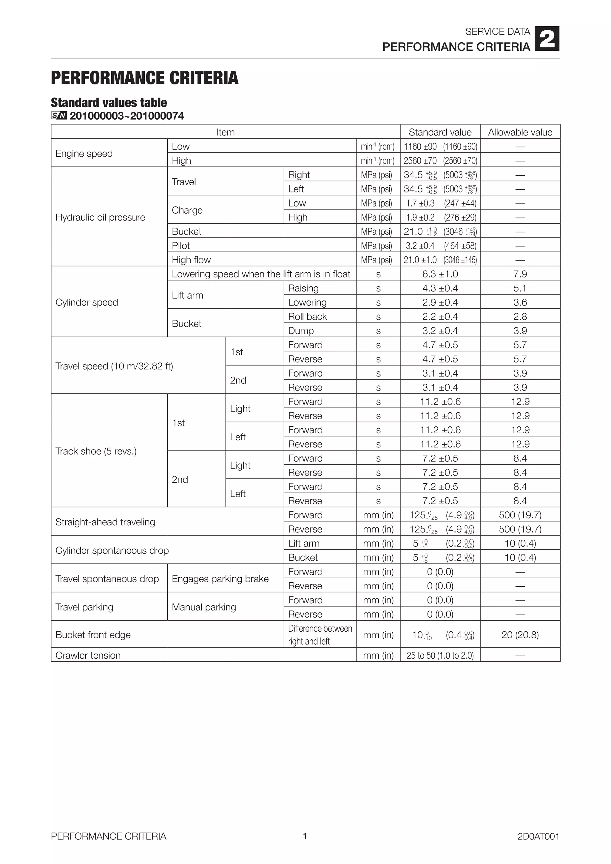 Takeuchi tl10 track loader service repair workshop manual (serial