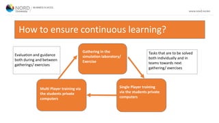 How to ensure continuous learning?
Gathering in the
simulation laboratory/
Exercise
Single Player training
via the students private
computers
Multi Player training via
the students private
computers
Tasks that are to be solved
both individually and in
teams towards next
gathering/ exercises
Evaluation and guidance
both during and between
gatherings/ exercises
 