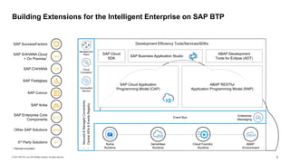Comprehensive Overview of SAP BTP ABAP Environment for Cloud Extensions ...