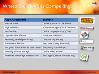  Self-Service Management