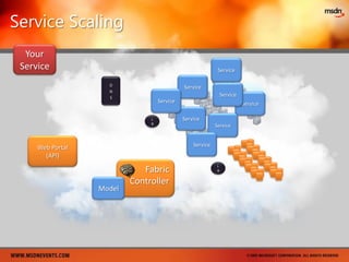 20 million:Xbox Live users (now 9 years old)