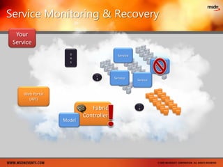 +400,000:  square footage of our new datacentersFor You:A new paradigm in computing