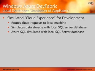 Platform ContinuumOn-PremisesServersHosted ServersCloud PlatformBring your own machines, connectivity, software, etc.