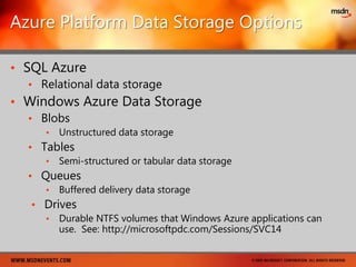 Enterprise to CloudCorporate  &Departmental ApplicationsConsumer to CloudPublicly AccessibleWeb Sites, e-Stores & ISV SaaS ApplicationsCloud Computing ExamplesCloud as a Hub Between Multiple CompaniesEnterprise to EnterpriseCompany ACompany BCompany