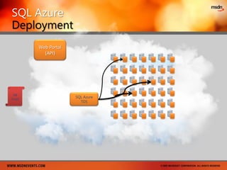 Microsoft Data CentersVisionGo InsideEnergy EfficientContainers