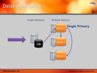 SQL AzureCore Database Functionality, Subset of SQL ServerDatabase available in limited sizes 1GB, 10GBManagementSQL Data SyncManagementRelational dataComputeStorageManagementManagementRelational dataConnectivityAccess control