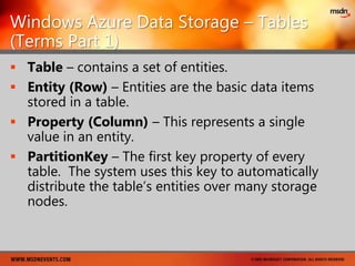 Windows Azure Role DetailsWeb RolesDefine a single HTTP endpoint and a single HTTPS endpoint for external clientsWorker RolesDefine internal endpoints for HTTP, TCP May receive work from Windows Azure Storage QueuesWeb and Worker RolesCan make outbound HTTP/S or .NET Framework class library socket connections to Internet accessible resourcesCan access Windows Azure Storage services via REST APIs or the Windows Azure Storage Client Library.