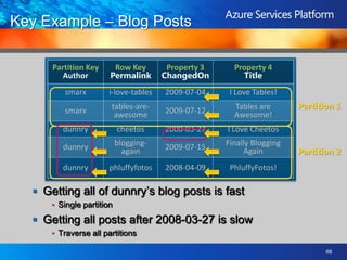 Windows Azure Roles in Visual Studio