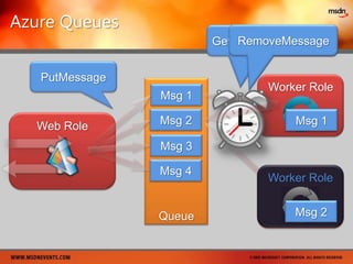 Application Concern – Network SecurityNetwork SecurityNetwork Topology & ConnectivityFirewall Rules & MaintenanceDe-Militarization Zone (DMZ)Institutional Resistance to Change