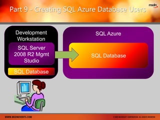 DemoSQL Azure Database Application