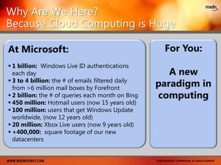  On-Demand Scale - Mammoth Capacity
