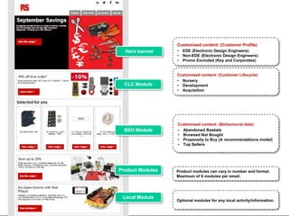 22
The RS Newsletter
Hero banner
Customised content: (Customer Profile)
• EDE (Electronic Design Engineers)
• Non-EDE (Ele...