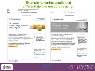 25
Example nurturing emails that
differentiate and encourage action
Source
 