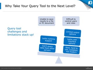 Take Your Query Tool to the Next Level with Sequel
Unable to save
results to a file
or PC document
Difficult to
control users
and roles
Query tool
challenges and
limitations stack up!
Why Take Your Query Tool to the Next Level?
 