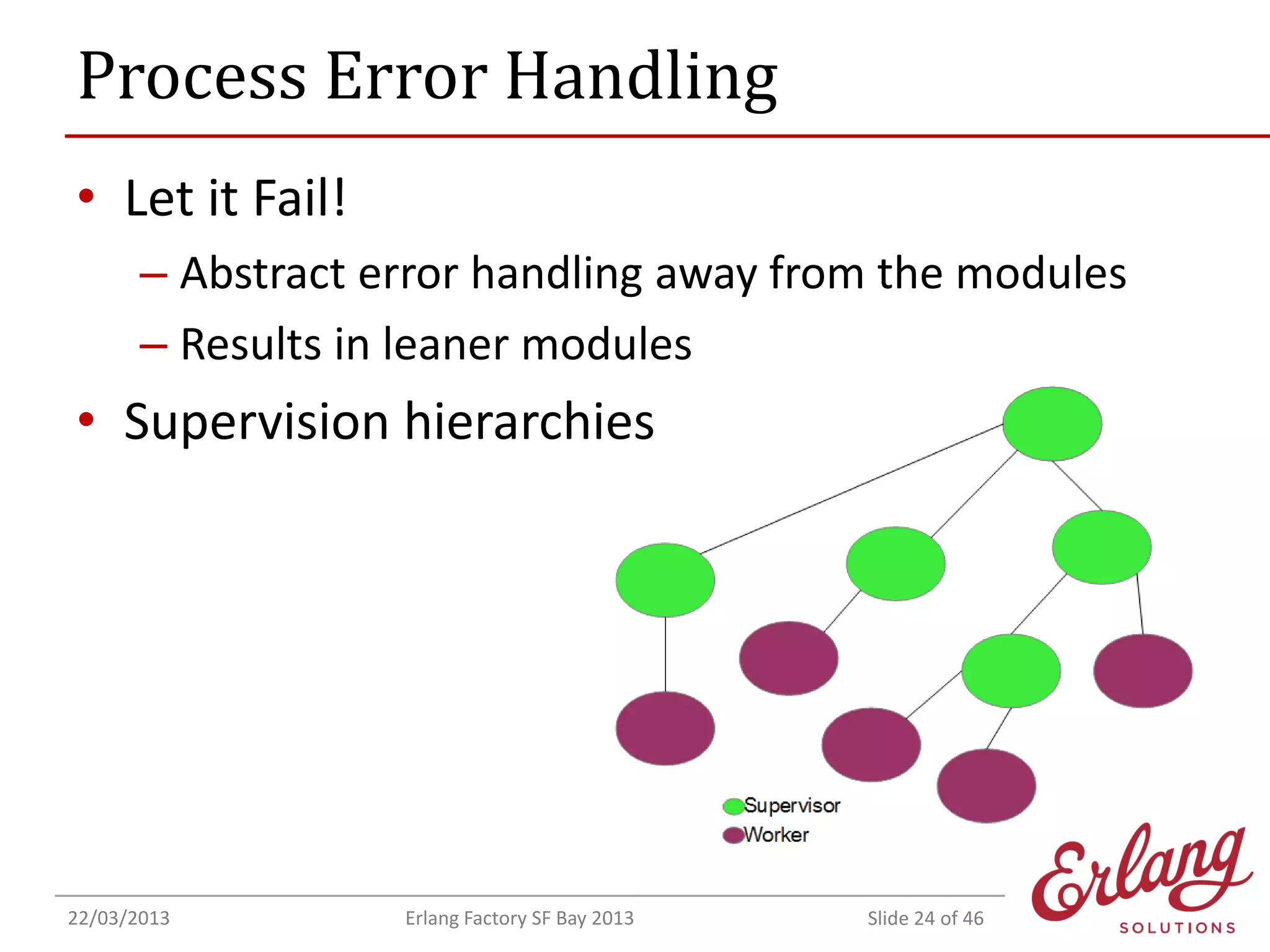 Process Error Handling
• Let it Fail!
– Abstract error handling away from the modules
– Results in leaner modules

• Supervision hierarchies

22/03/2013

Erlang Factory SF Bay 2013

Slide 24 of 46

 