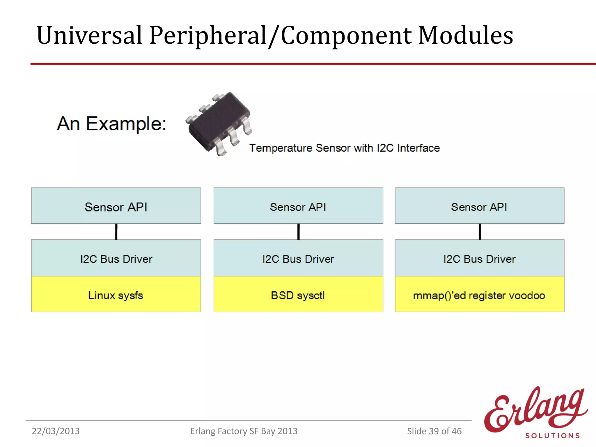 Universal Peripheral/Component Modules

22/03/2013

Erlang Factory SF Bay 2013

Slide 39 of 46

 