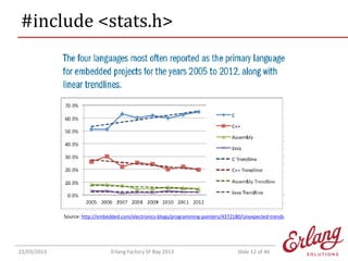 #include <stats.h>

Source: http://embedded.com/electronics-blogs/programming-pointers/4372180/Unexpected-trends

22/03/2013

Erlang Factory SF Bay 2013

Slide 12 of 46

 