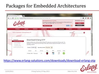 Packages for Embedded Architectures

https://www.erlang-solutions.com/downloads/download-erlang-otp

22/03/2013

Erlang Factory SF Bay 2013

Slide 44 of 46

 