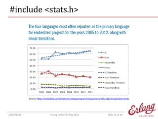 #include <stats.h>

Source: http://embedded.com/electronics-blogs/programming-pointers/4372180/Unexpected-trends

22/03/20...