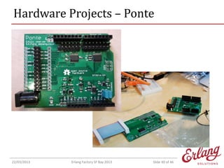 Hardware Projects – Ponte

22/03/2013

Erlang Factory SF Bay 2013

Slide 40 of 46

 