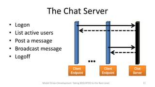 The Chat Server
•
•
•
•
•

Logon
List active users
Post a message
Broadcast message
Logoff

!!!
Client
Endpoint

Client
Endpoint

Model Driven Development: Taking BDD/ATDD to the Next Level

Chat
Server
11

 
