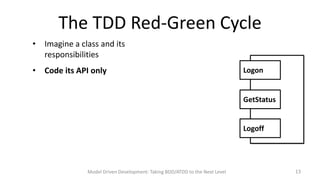 The TDD Red-Green Cycle
• Imagine a class and its
responsibilities
• Code its API only

Logon
Logon

GetStatus
GetStatus

Logoff
Logoff

Model Driven Development: Taking BDD/ATDD to the Next Level

13

 